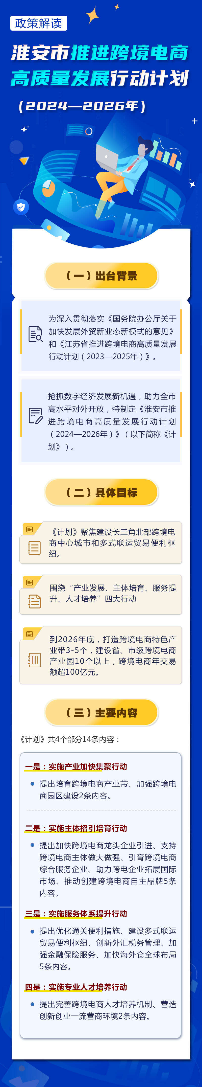《淮安市推進(jìn)跨境電商高質(zhì)量發(fā)展行動計(jì)劃（2024—2026年）》政策解讀.jpg