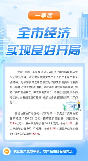 一圖讀懂 |?一季度全市經(jīng)濟實現(xiàn)良好開局